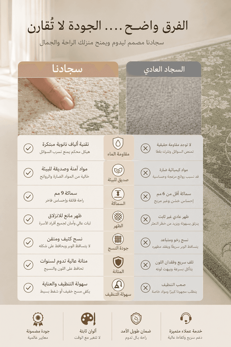 تفاصيل المنتج 2